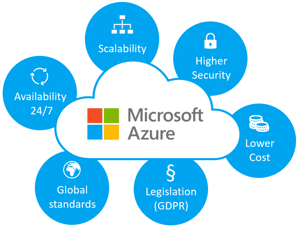 Cloud-Microsoft-Azure